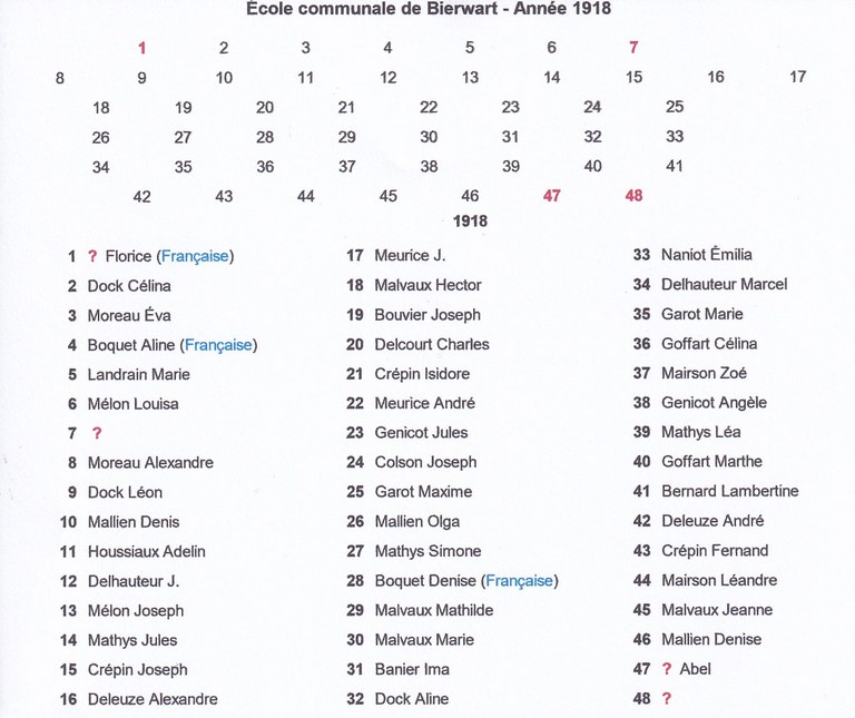 Bierwart - 1918 Liste des élèves