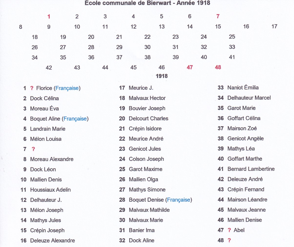 Bierwart - 1918 Liste des élèves