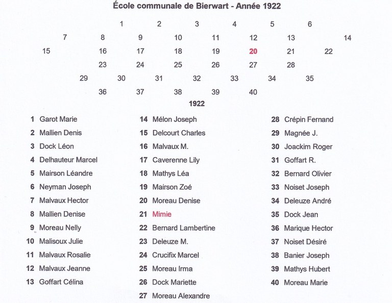 Bierwart - 1922 Liste des élèves