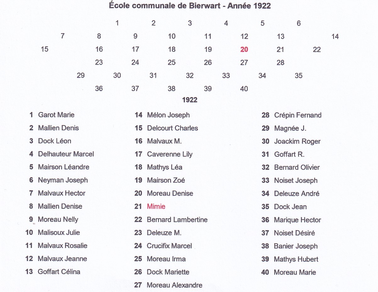 Bierwart - 1922 Liste des élèves