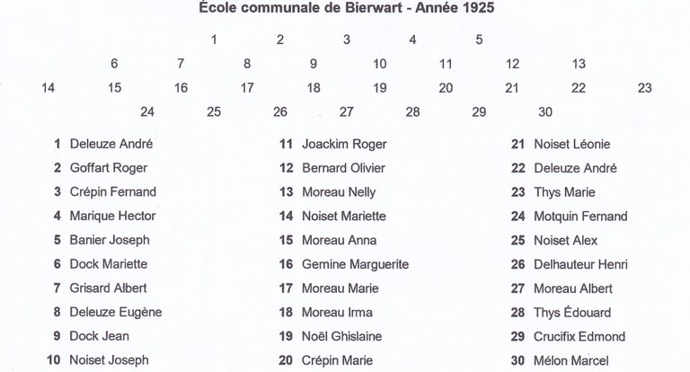 Bierwart - 1925 Liste des élèves
