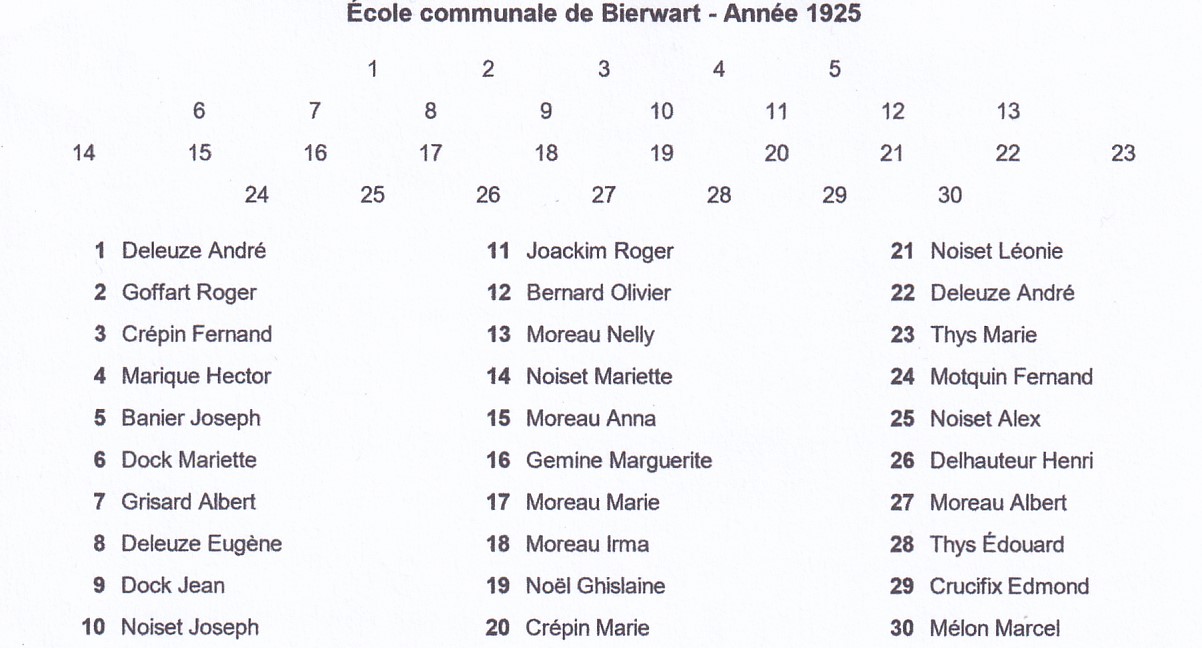 Bierwart - 1925 Liste des élèves