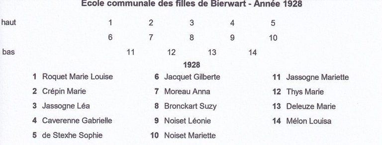 Bierwart - 1928 Liste des filles
