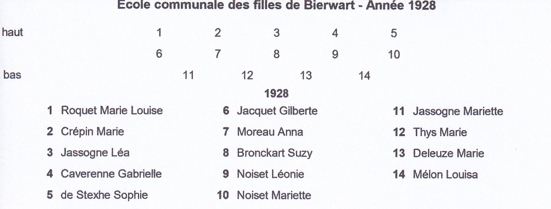 Bierwart - 1928 Liste des filles