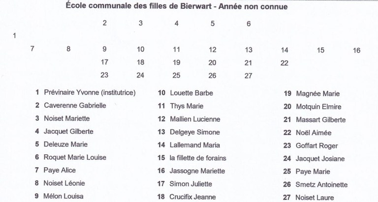 Bierwart - Liste des filles Année inconnue