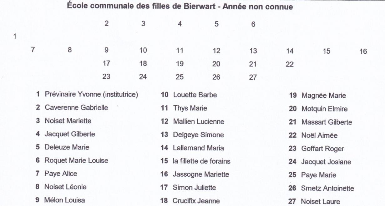 Bierwart - Liste des filles Année inconnue