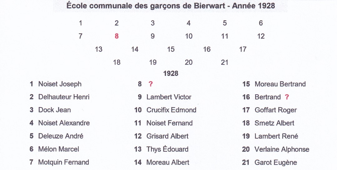 Bierwart - 1928 Liste des garçons